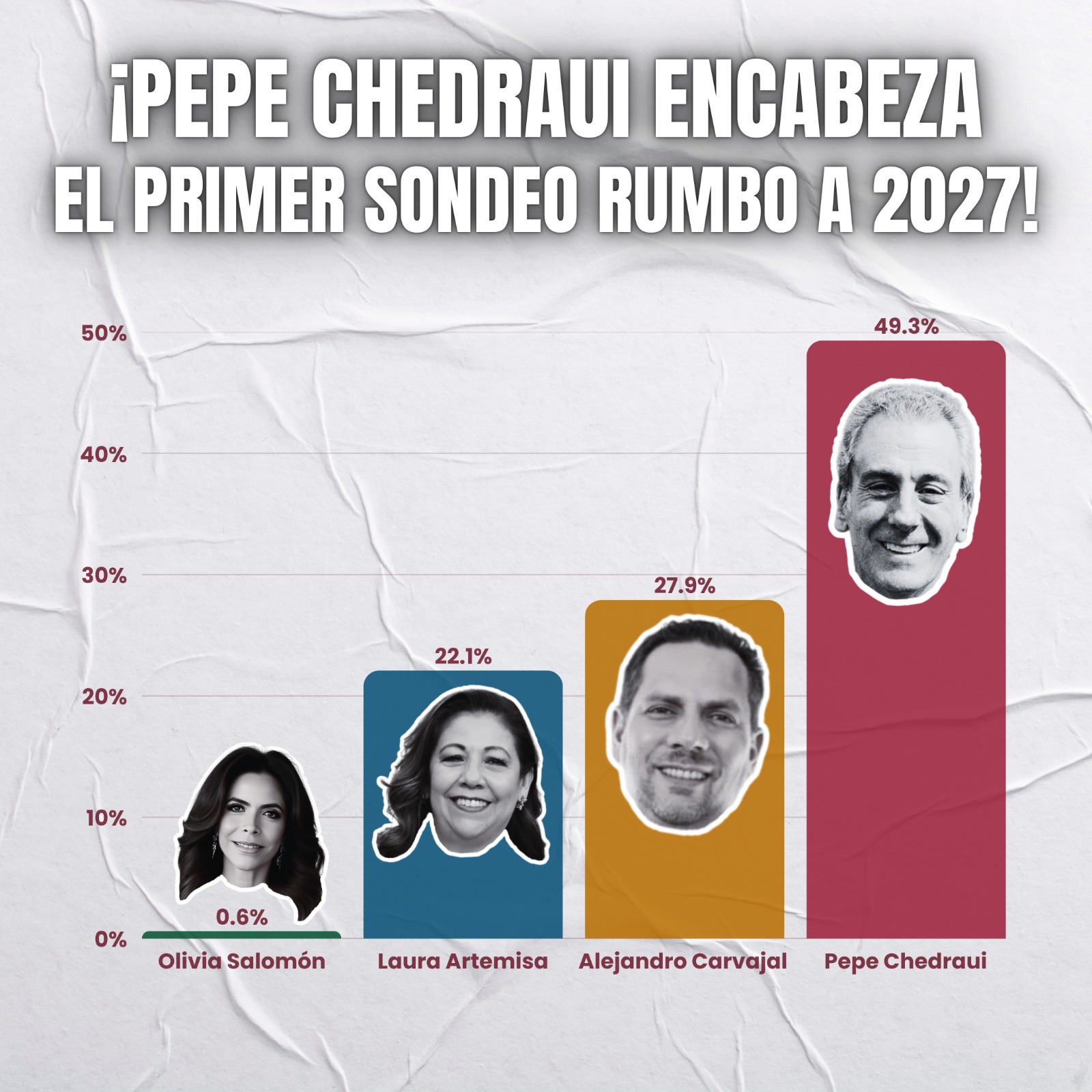 Encuesta Pepe Chedraui